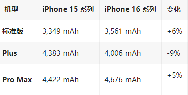 广元苹果16维修分享iPhone16/Pro系列机模再曝光