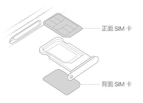 广元苹果15维修分享iPhone15出现'无SIM卡'怎么办 