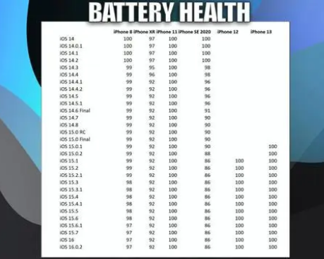 广元苹果手机维修分享iOS16.0.2值得升级吗 