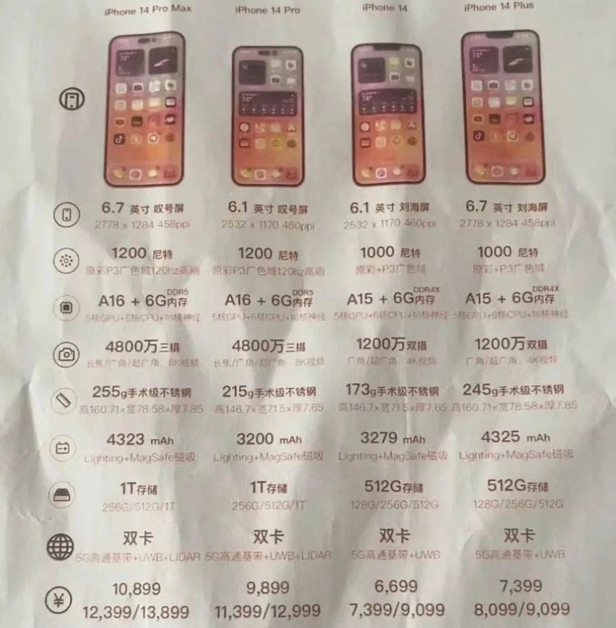 广元苹果14维修分享苹果 iPhone 14 预售价现身 