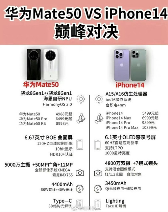 广元苹果14维修分享iPhone14和华为mate50，应该怎么选 