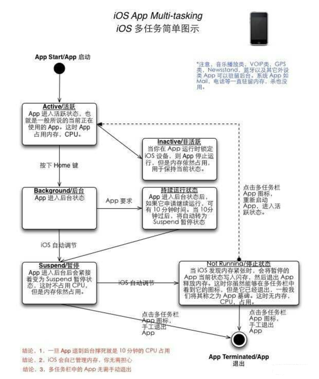广元苹果手机维修分享iPhone 为什么不加大内存 