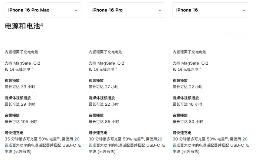 广元苹果手机维修分享 iPhone 16 目前实测充电峰值功率不超过 39W 