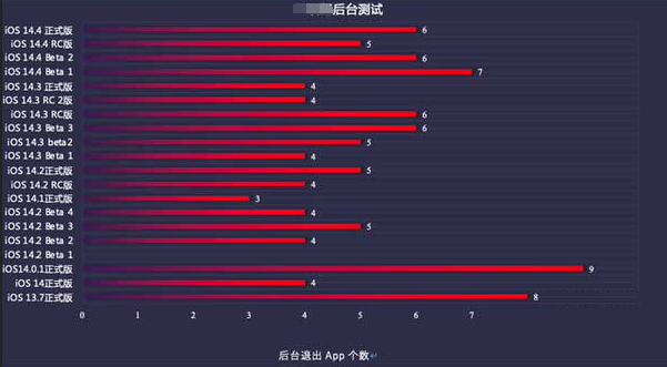 广元苹果手机维修分享iOS14.5beta1续航怎么样 