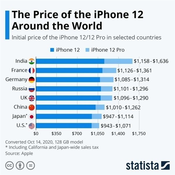 广元苹果手机维修分享哪个购买iPhone 12/12 Pro更便宜 